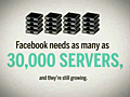 state of internet